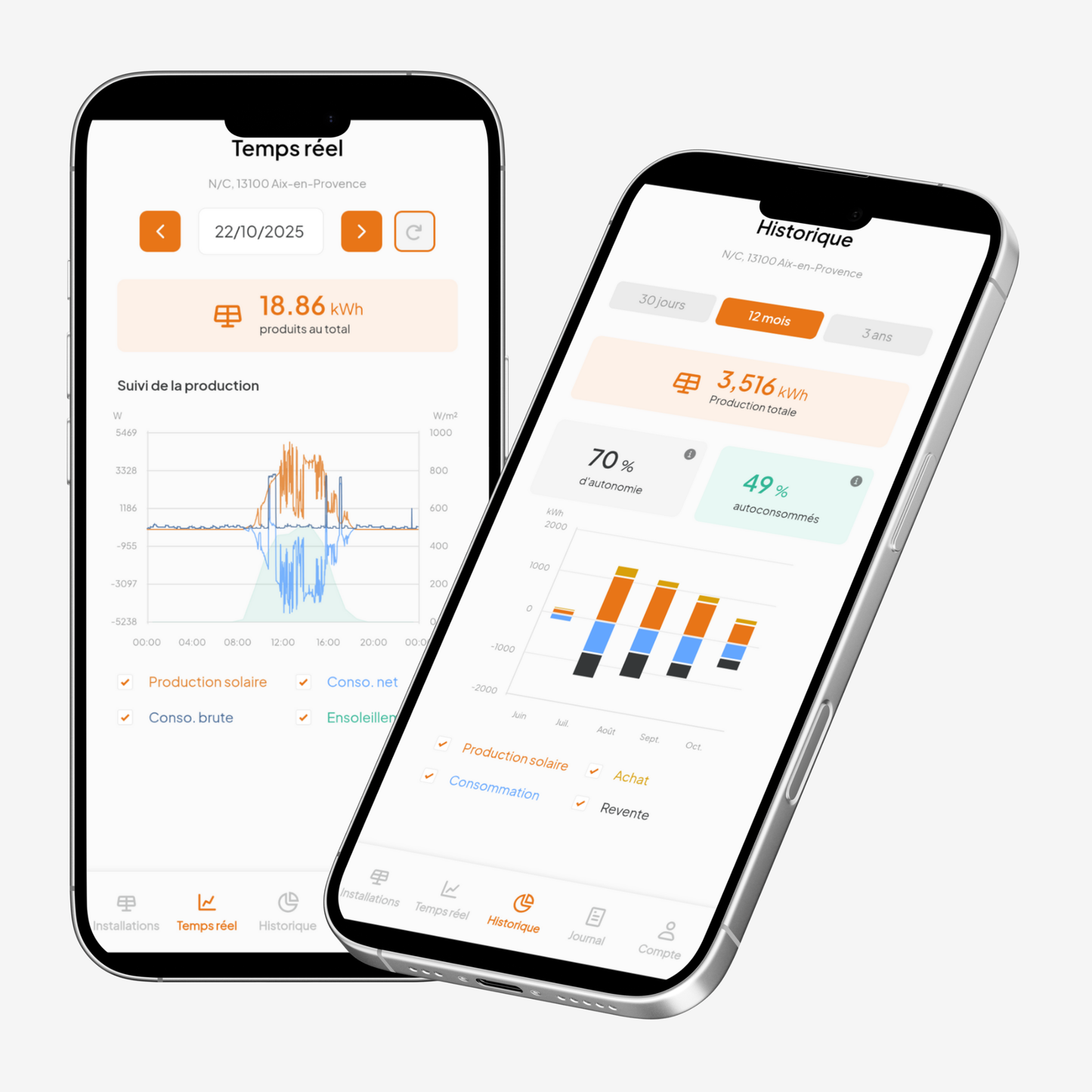 FLASHbox - boîtier d'autoconsommation